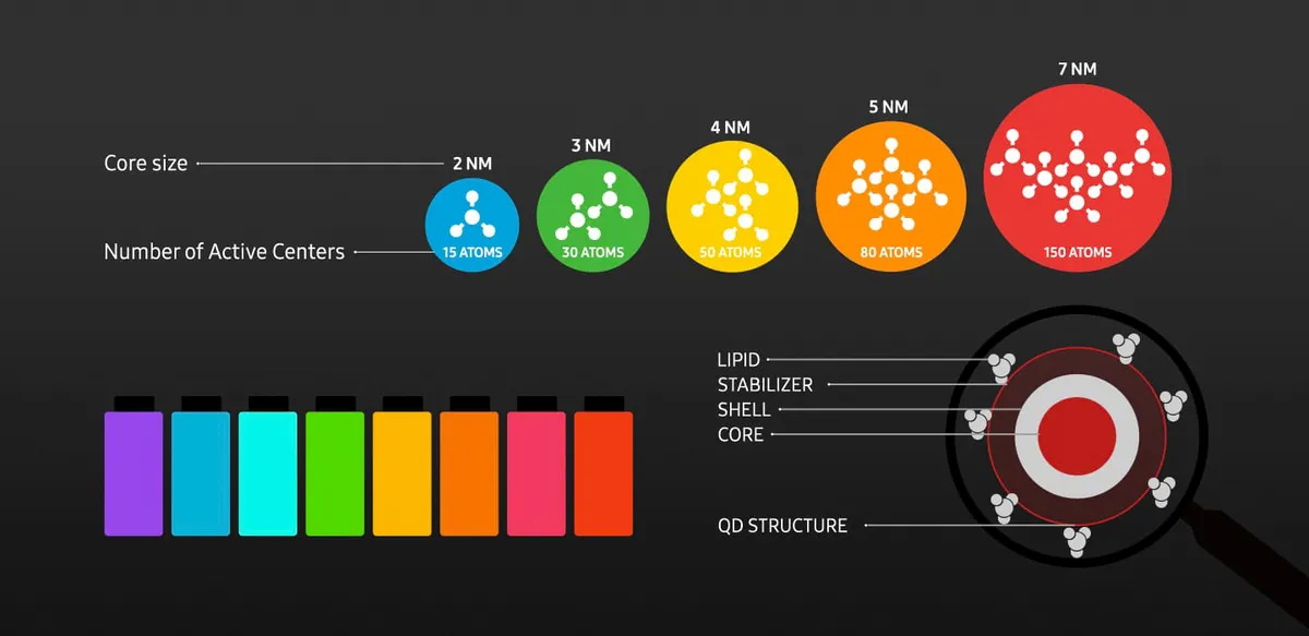 OLED và QLED: Đâu là công nghệ TV tốt nhất năm 2026?