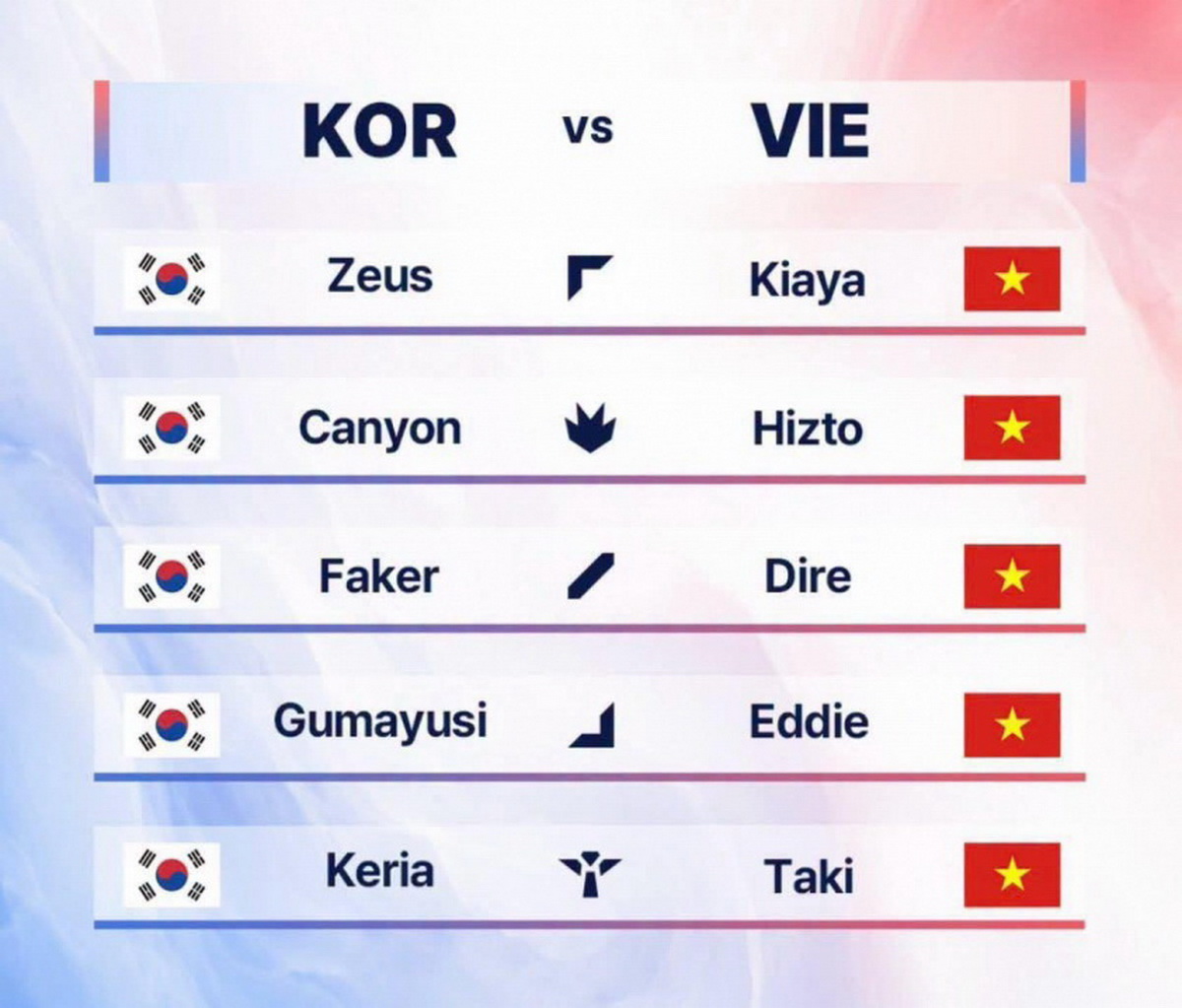 LMHT: Kết quả trận giao hữu Việt Nam – Hàn Quốc trước thềm ASIAD 2026 tốt hơn mong đợi