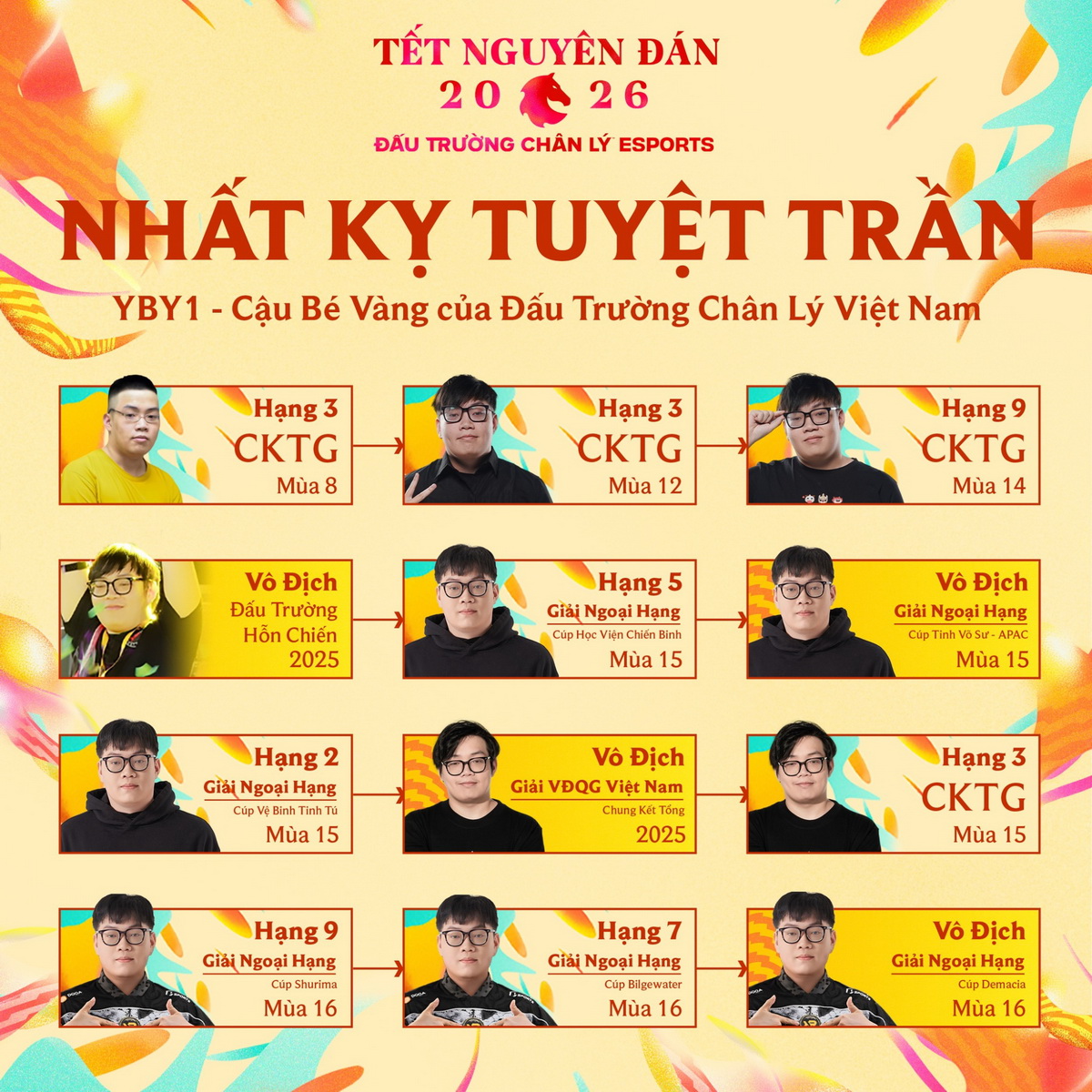 Đấu Trường Chân Lý Esports mùa 16: Việt Nam vô địch Cúp Demacia