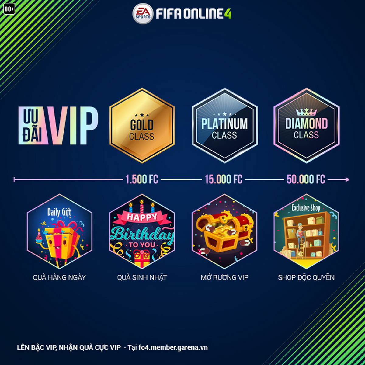 garena thay đổi quyền lợi vip fc online 2026