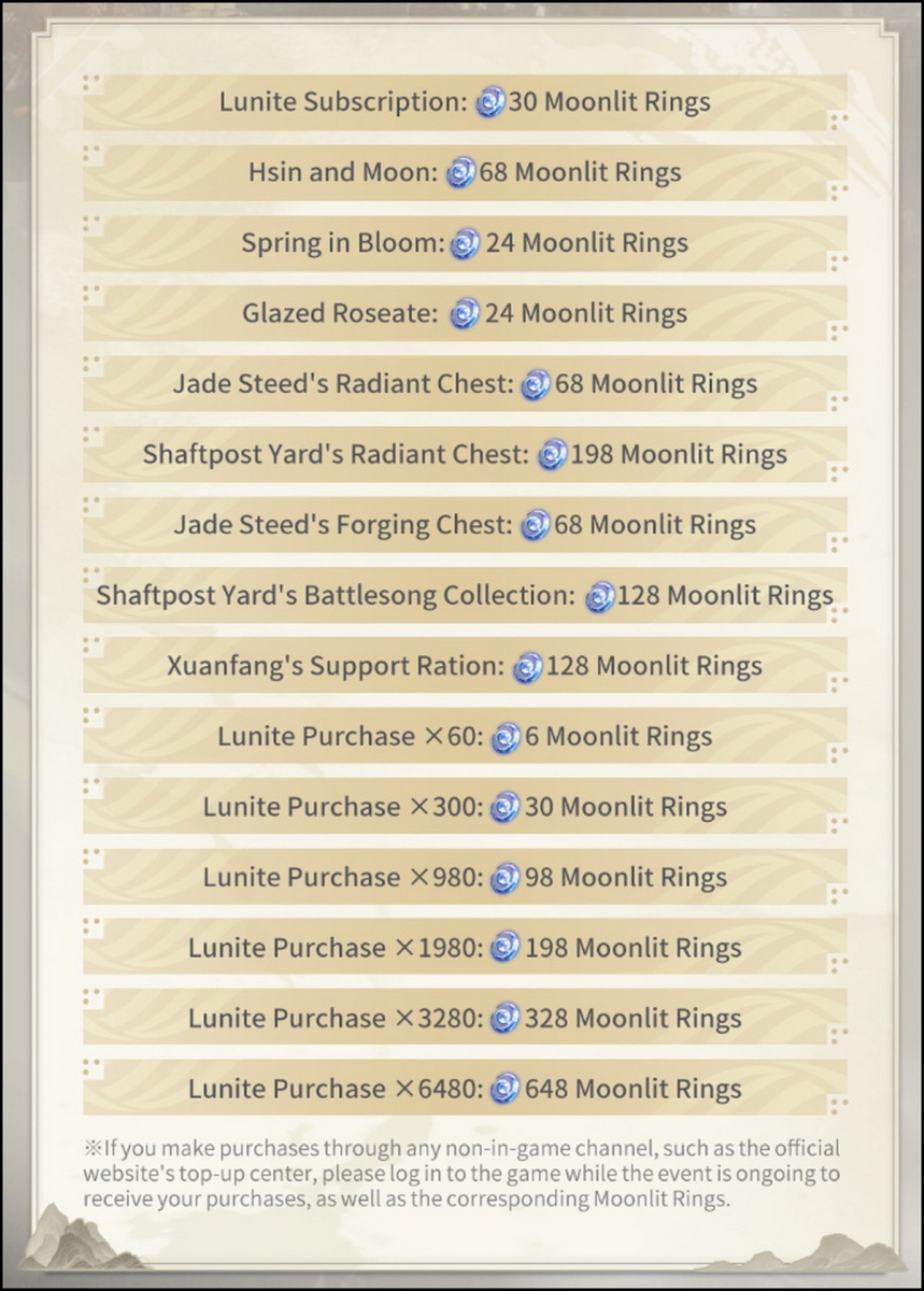 Wuthering Waves: Cách nhận 42 roll và nhân vật 5 sao miễn phí, cùng giftcode mới patch 3.7