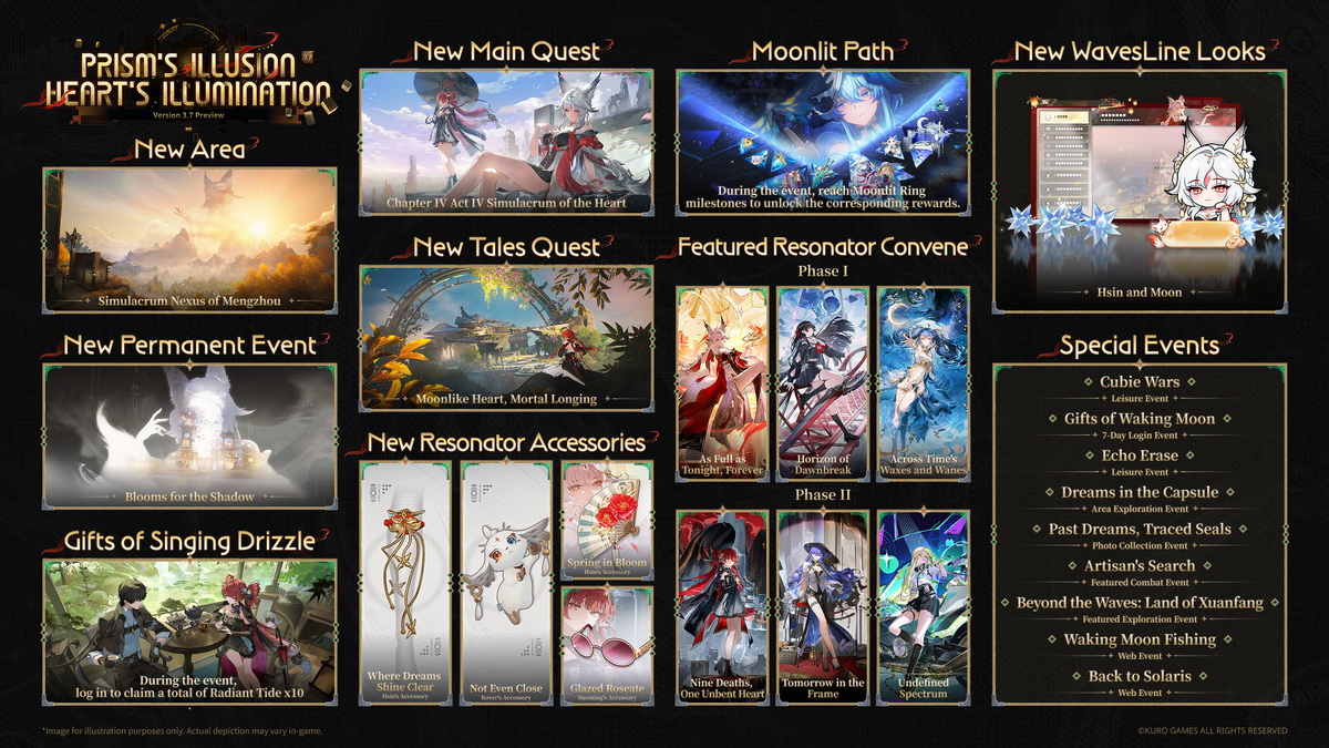Wuthering Waves: Cách nhận 42 roll và nhân vật 5 sao miễn phí, cùng giftcode mới patch 3.7