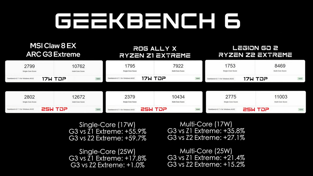 Z1 Extreme vs Z2 Extreme vs G3 Extreme
