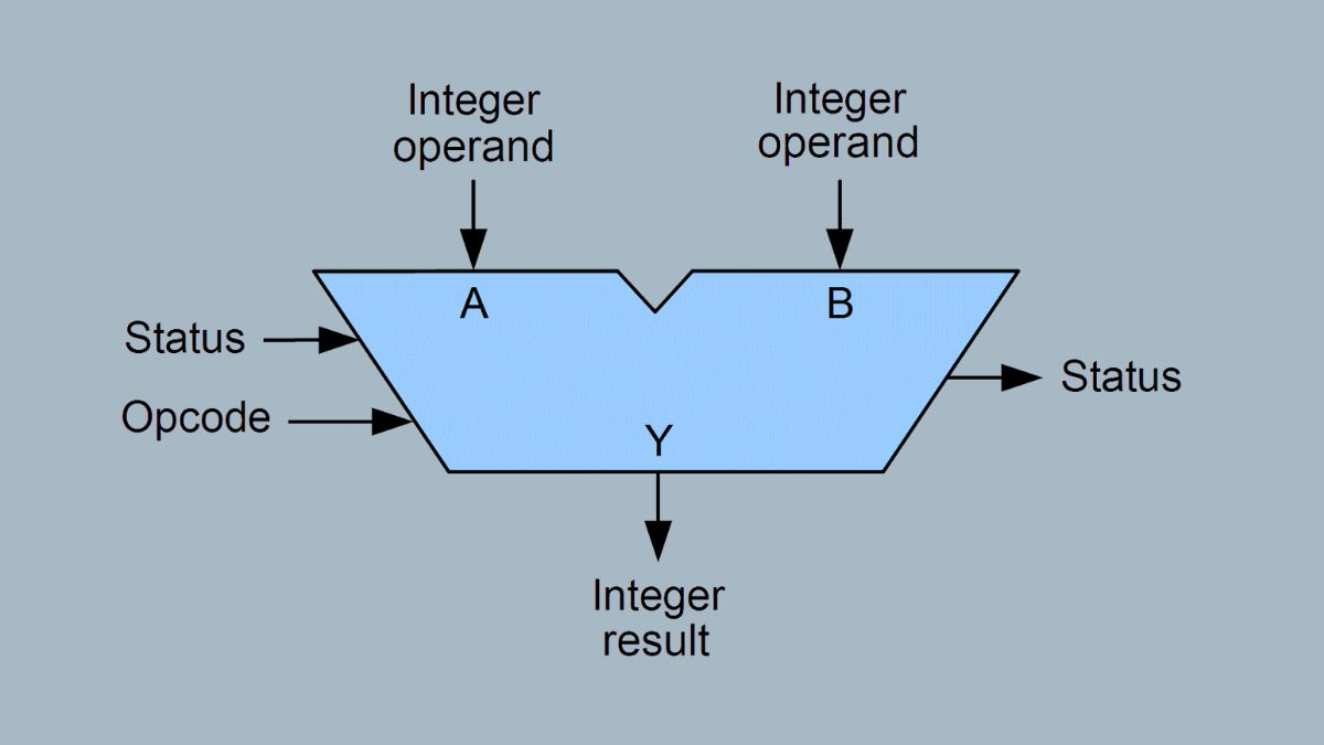 Cách thức hoạt động cơ bản của Arithmetic Logic Unit 