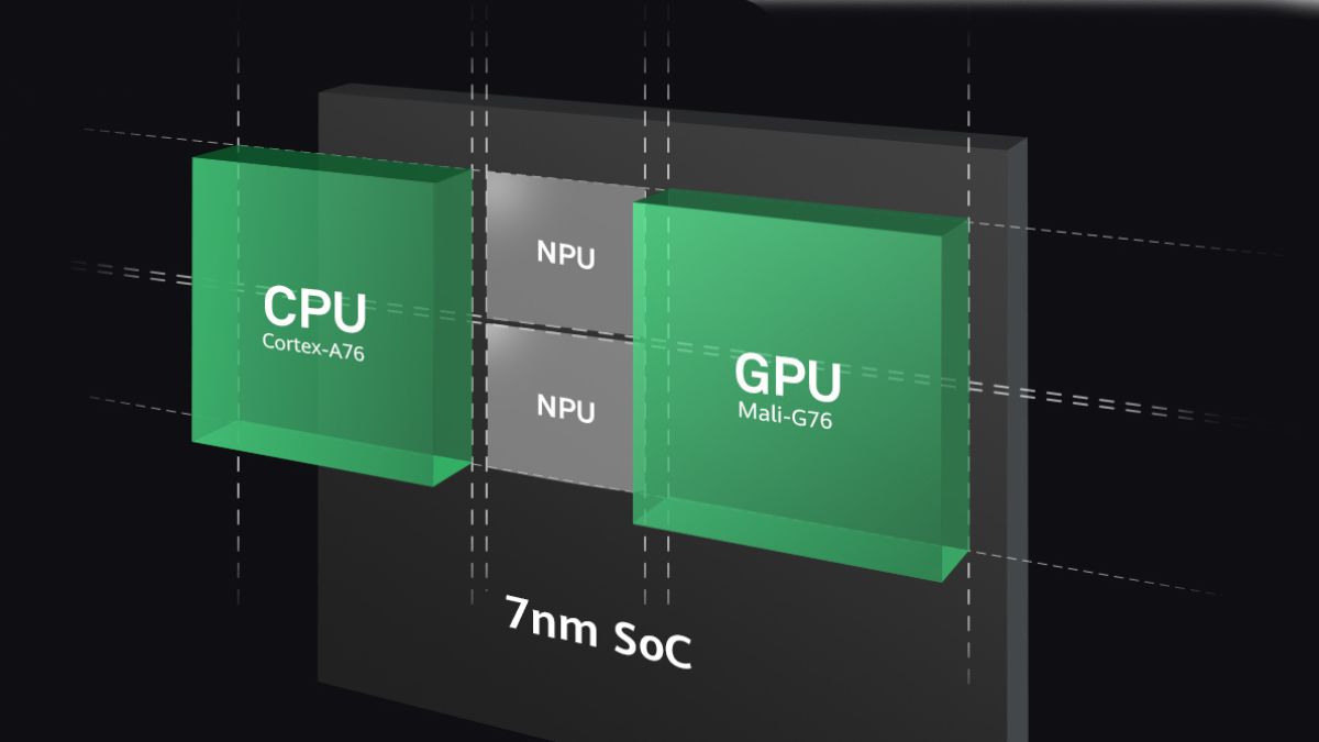 Sự khác nhau giữa ALU, CPU , GPU và NPU