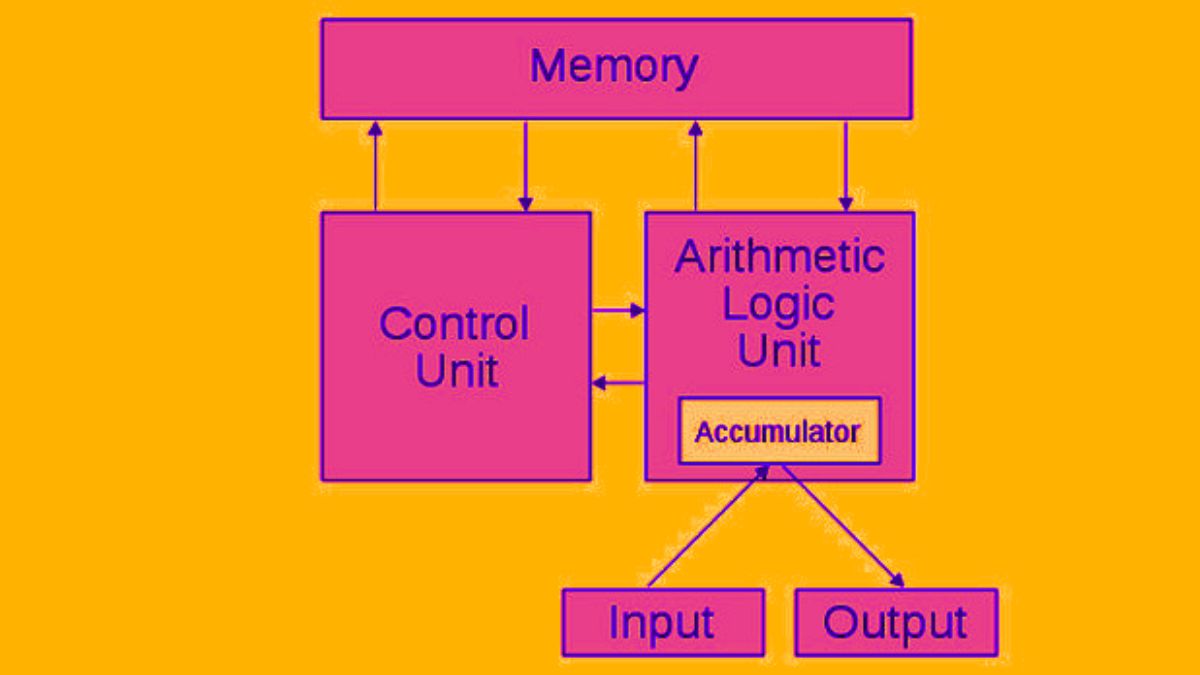 Sự khác biệt giữa Control Unit và ALU
