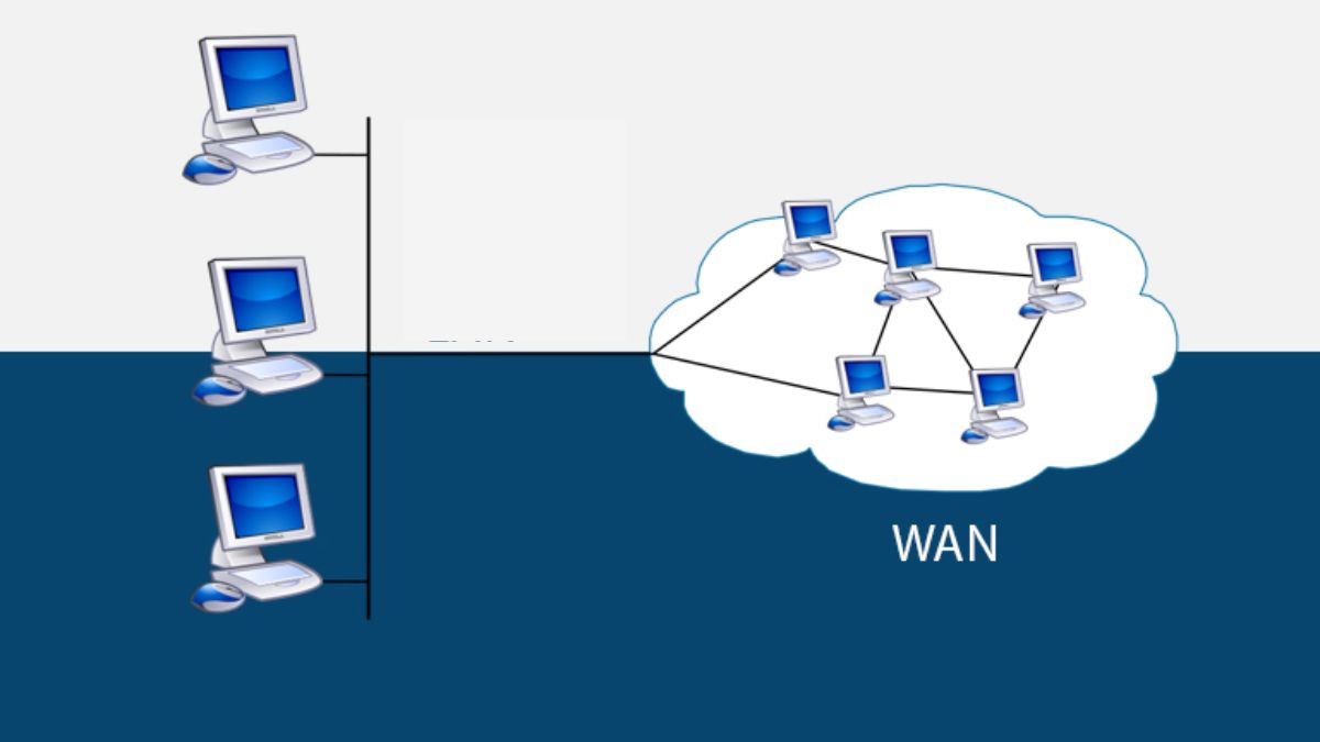 Cách tối ưu hóa mạng WAN