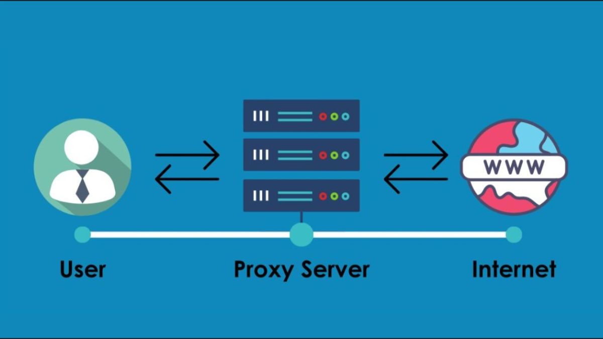 Tìm hiểu về Proxy Server