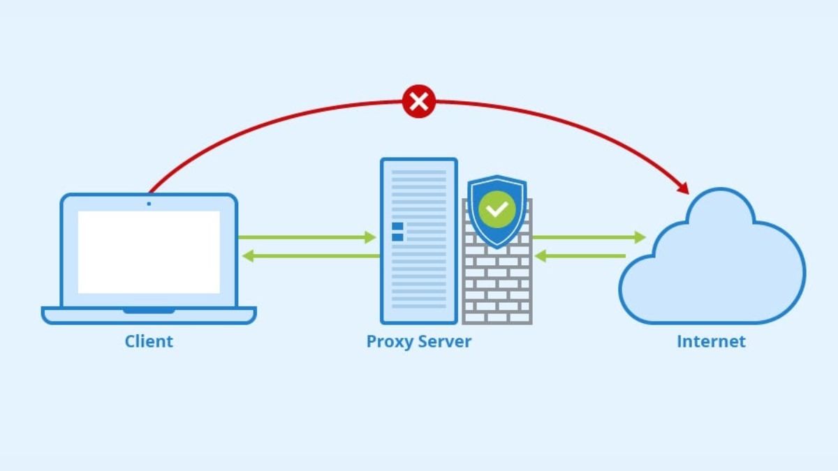 Cách vận hành của máy chủ Proxy