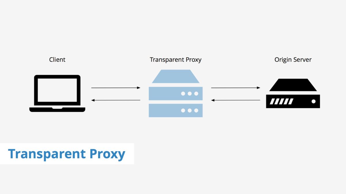 Máy chủ Proxy trong suốt (Transparent Proxy)