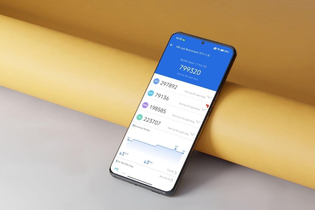 Điểm AnTuTu Redmi Note 17 Pro 5G bao nhiêu? Đánh giá hiệu năng
