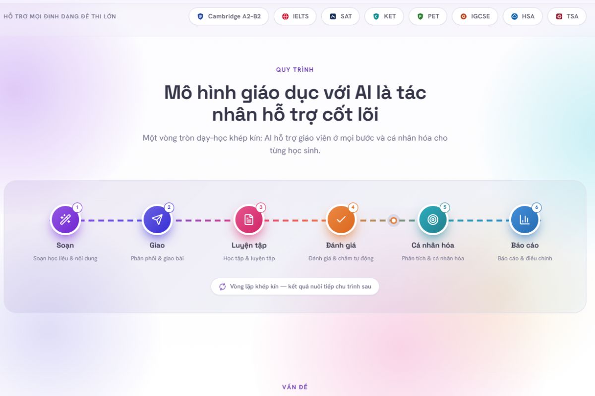 Những tính năng nổi bật của AutoExam AI