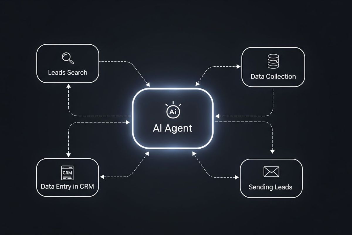 Multi-Agent Workflows tự động hóa quy trình