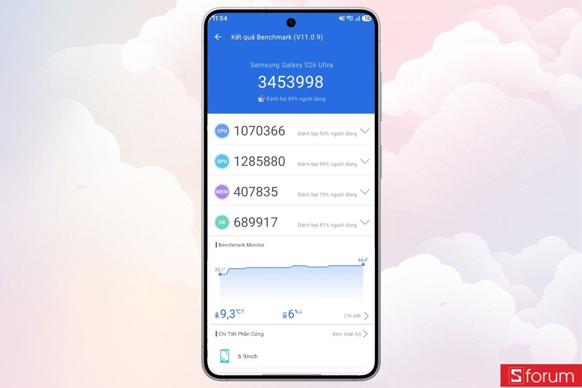bảng điểm Galaxy S26 Ultra Antutu
