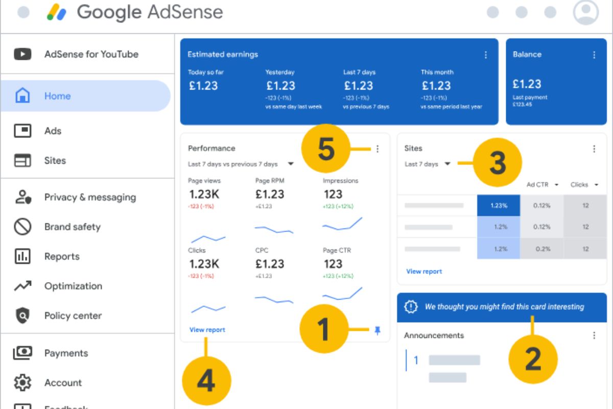 Cơ chế hoạt động của Google AdSense