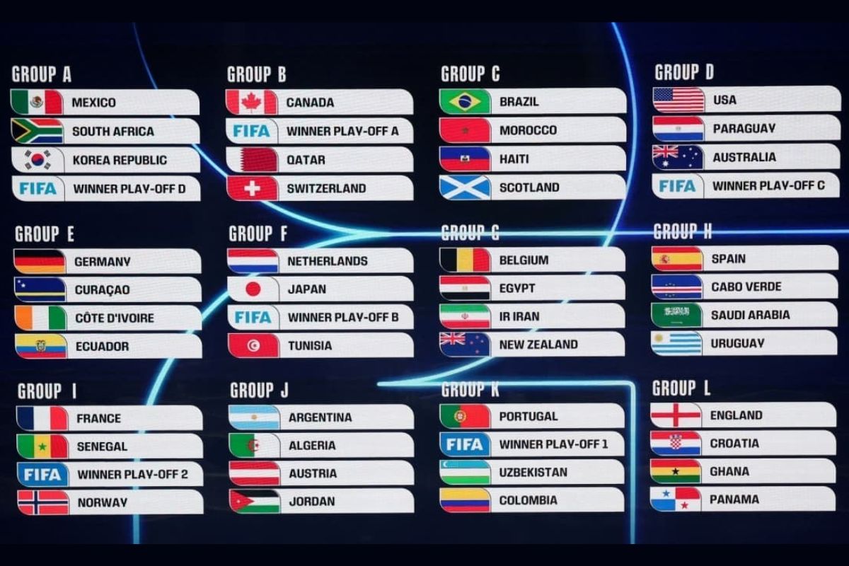 Danh sách chi tiết 12 bảng đấu World Cup 2026 