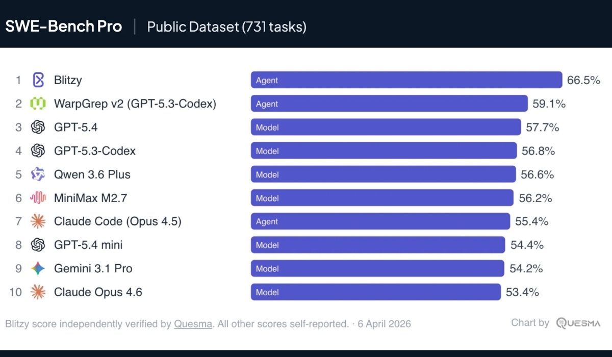 Vì sao bài test này khó hơn hẳn benchmark cũ