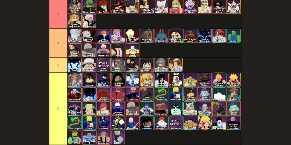 Anime Last Stand tier list