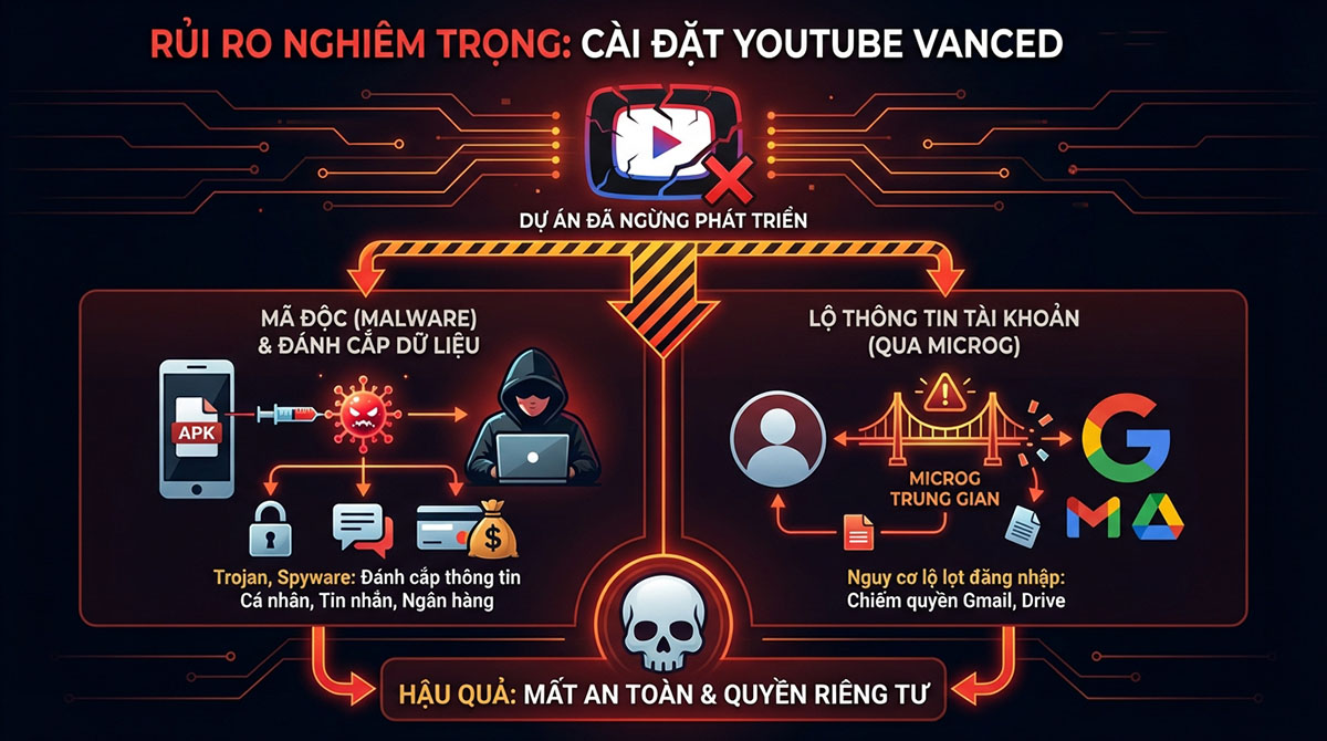 Có nên tải Youtube Vanced 2026 không - Tác hại, rủi ro