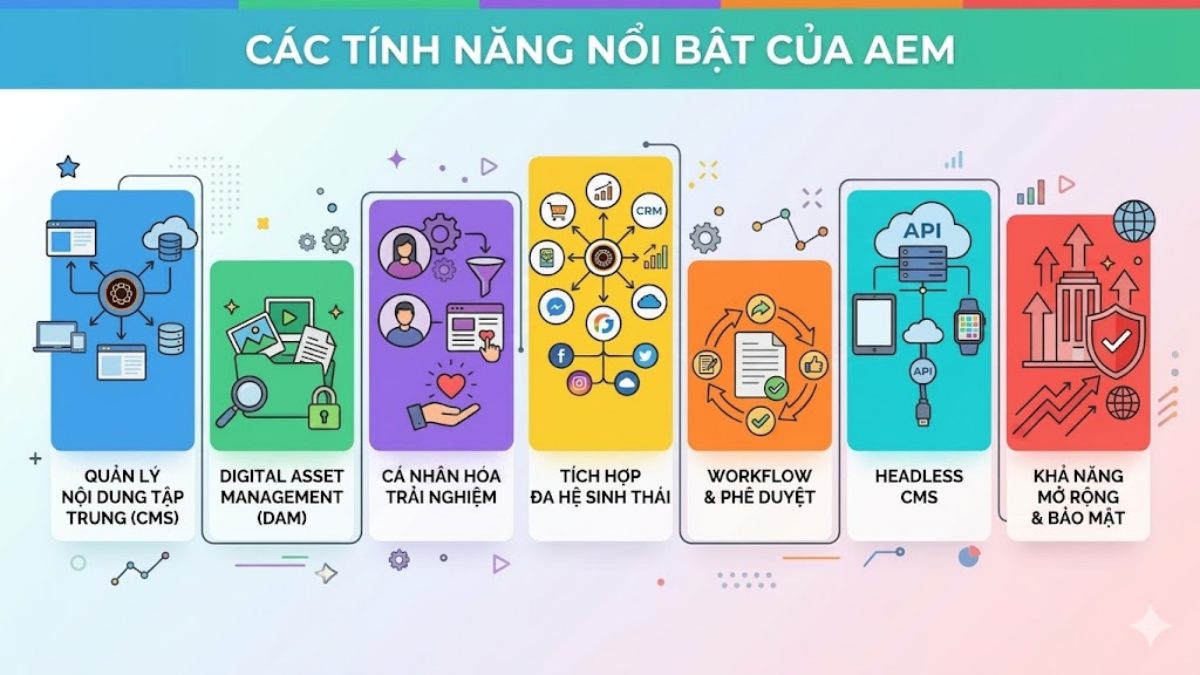 Các tính năng nổi bật của AEM