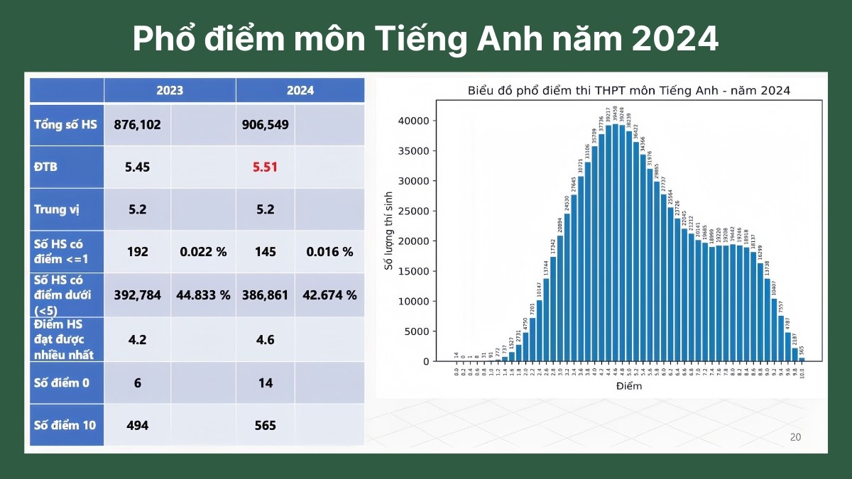 d78 gồm những môn nào cách tính điểm