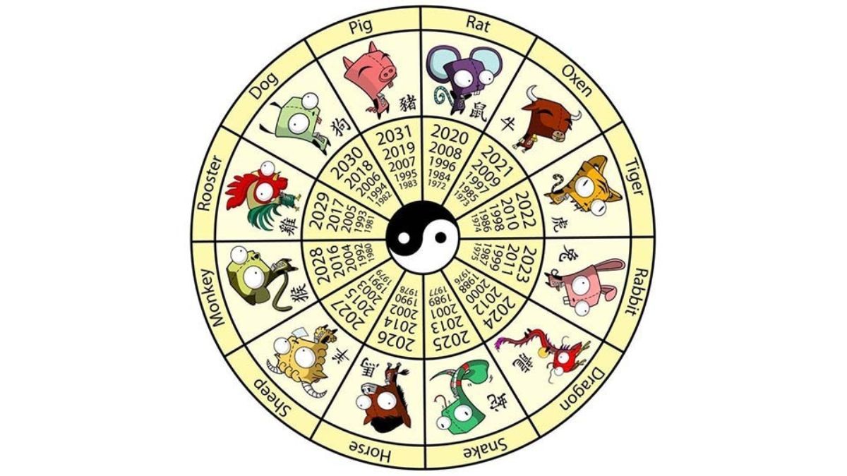 làm thế nào để biết mình mệnh gì