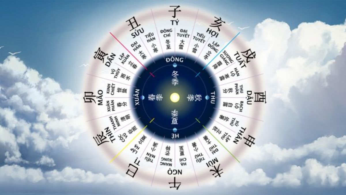 làm sao để biết mình mệnh gì