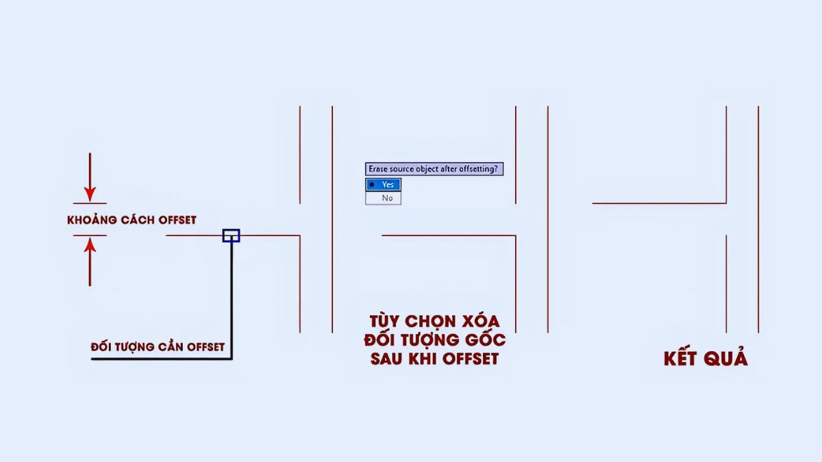 lệnh offset trong cad