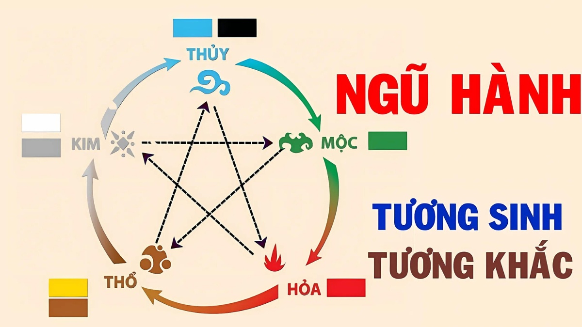 mệnh mộc hợp mệnh gì