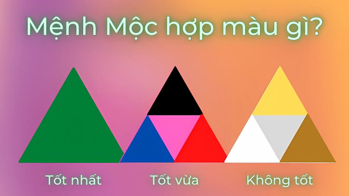 mệnh mộc hợp với mệnh gì
