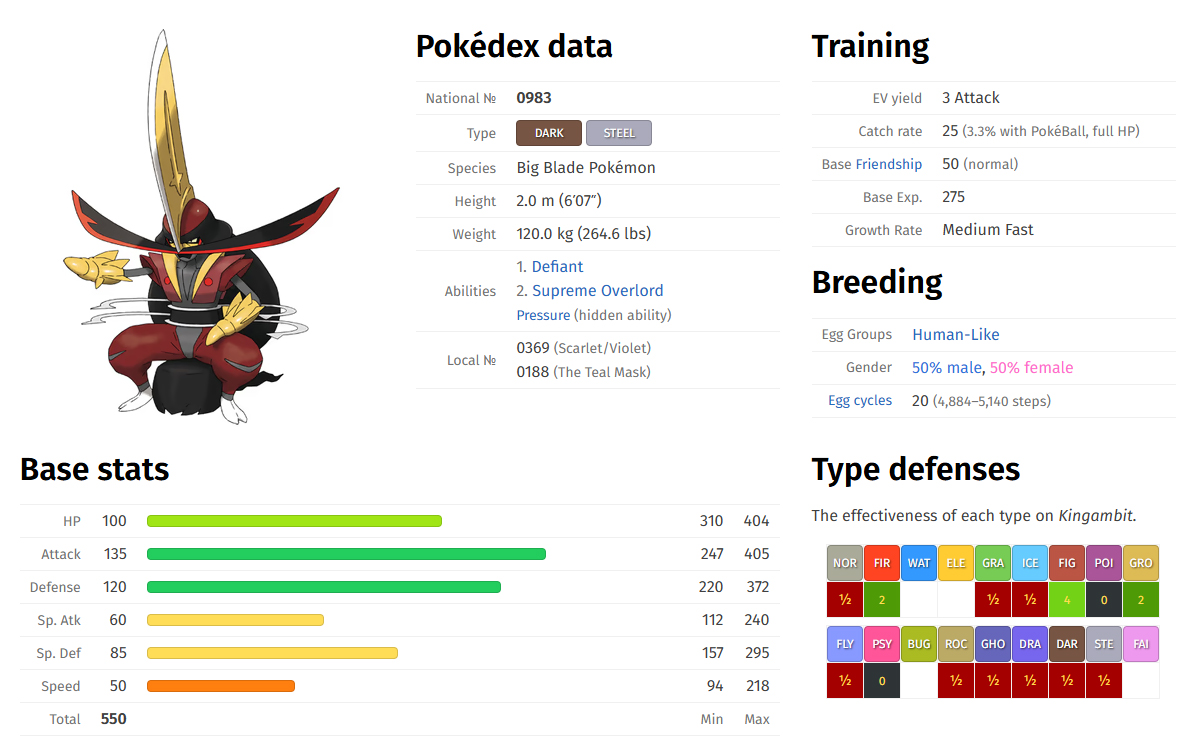 Kingambit-Smogon