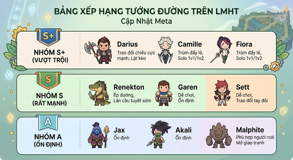 Top tier tướng đường trên