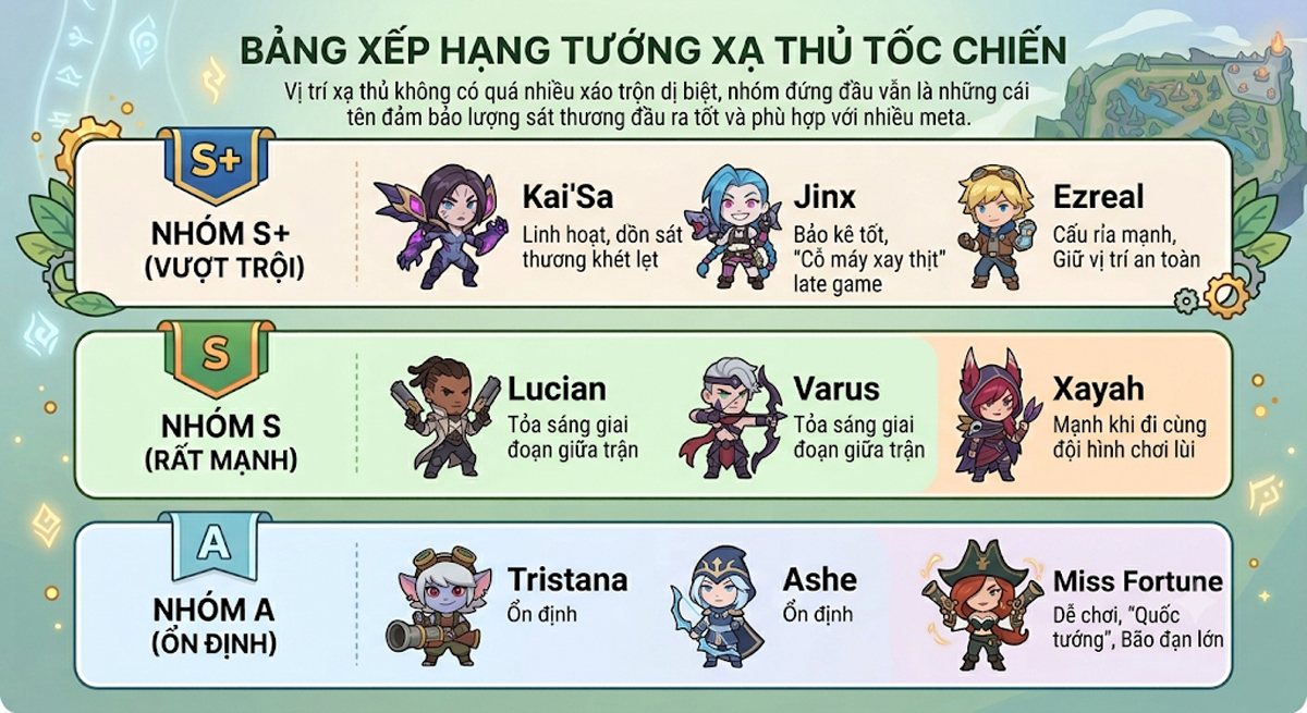 Top tier tướng đường xạ thủ