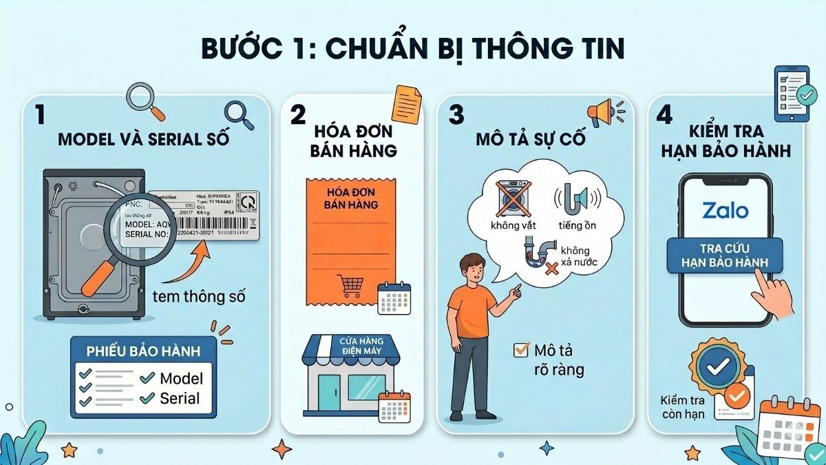 Chuẩn bị thông tin về máy giặt AQUA trước khi liên hệ với hệ thống bảo hành