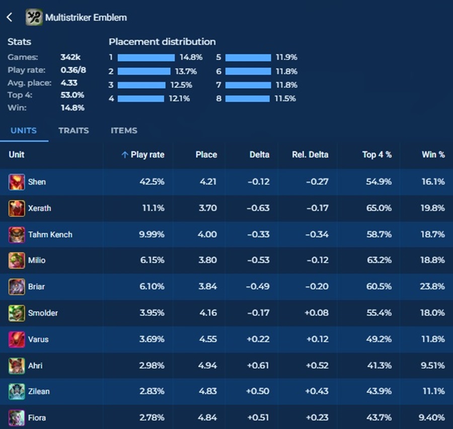ĐTCL mùa 12: Nên sử dụng những đội hình nào nếu sở hữu Chảo Vàng?