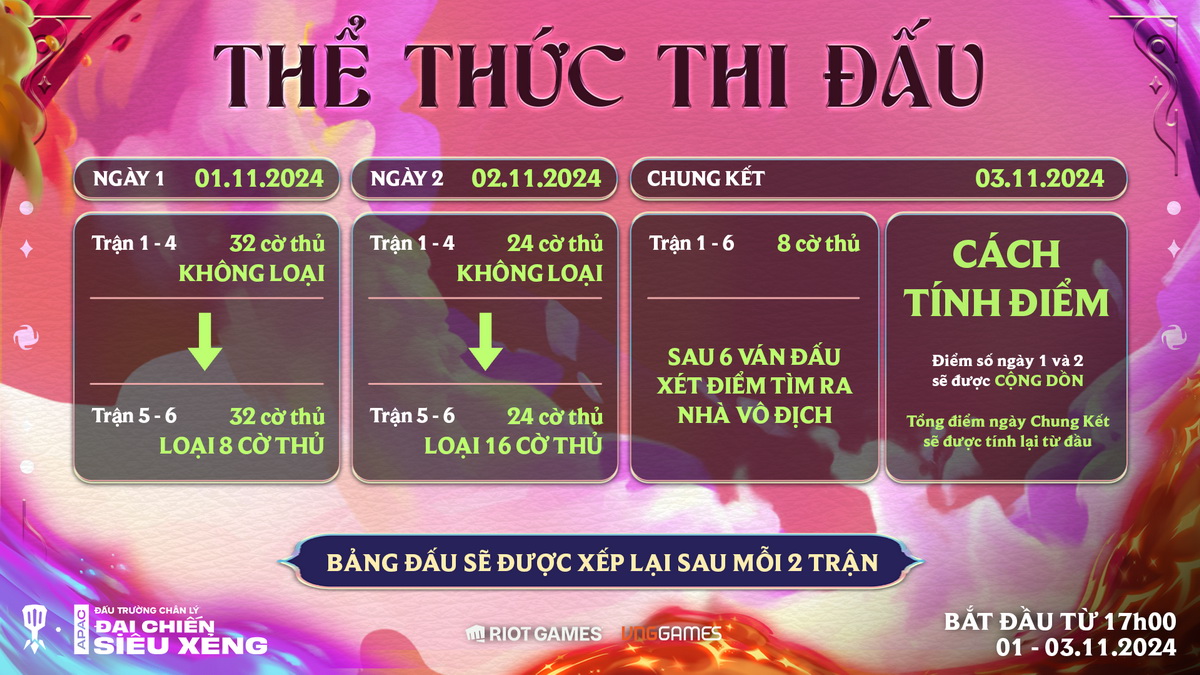 DTCL: 8 game thủ Việt Nam xuất sắc giành suất tham dự Đại Chiến Siêu Xẻng