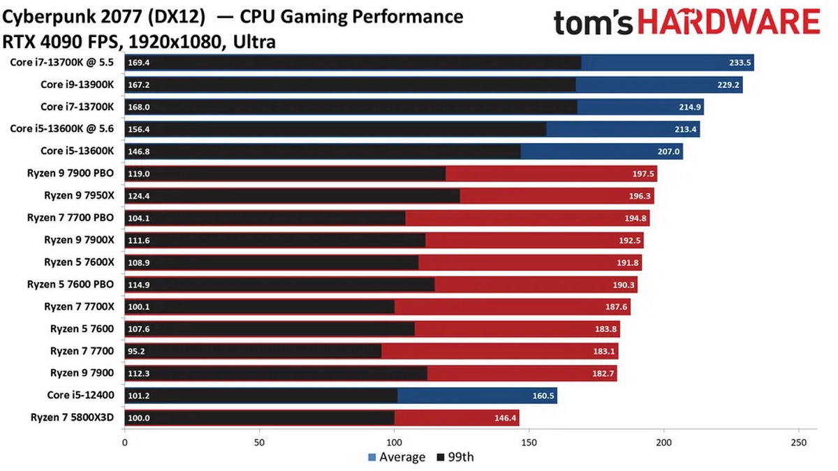 Top CPU đáng mua nhất đầu năm 2025 cho học tập, làm việc và giải trí