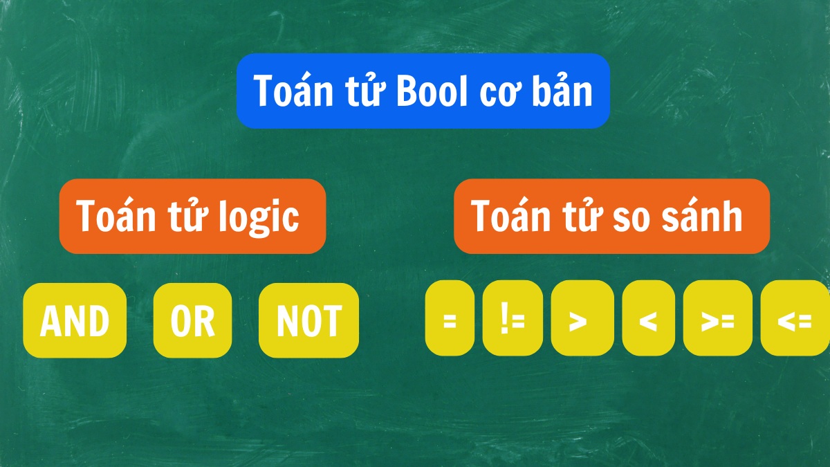 Các toán tử Bool cơ bản