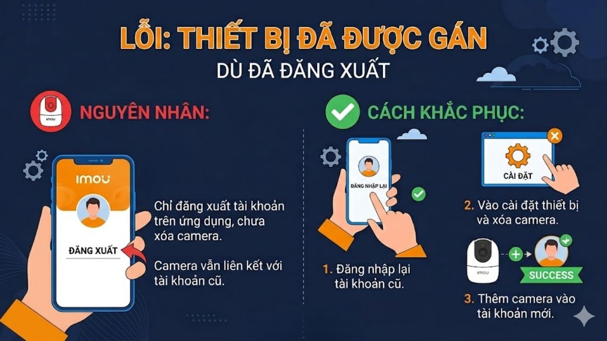 Lỗi "Thiết bị đã được gán" dù đã đăng xuất