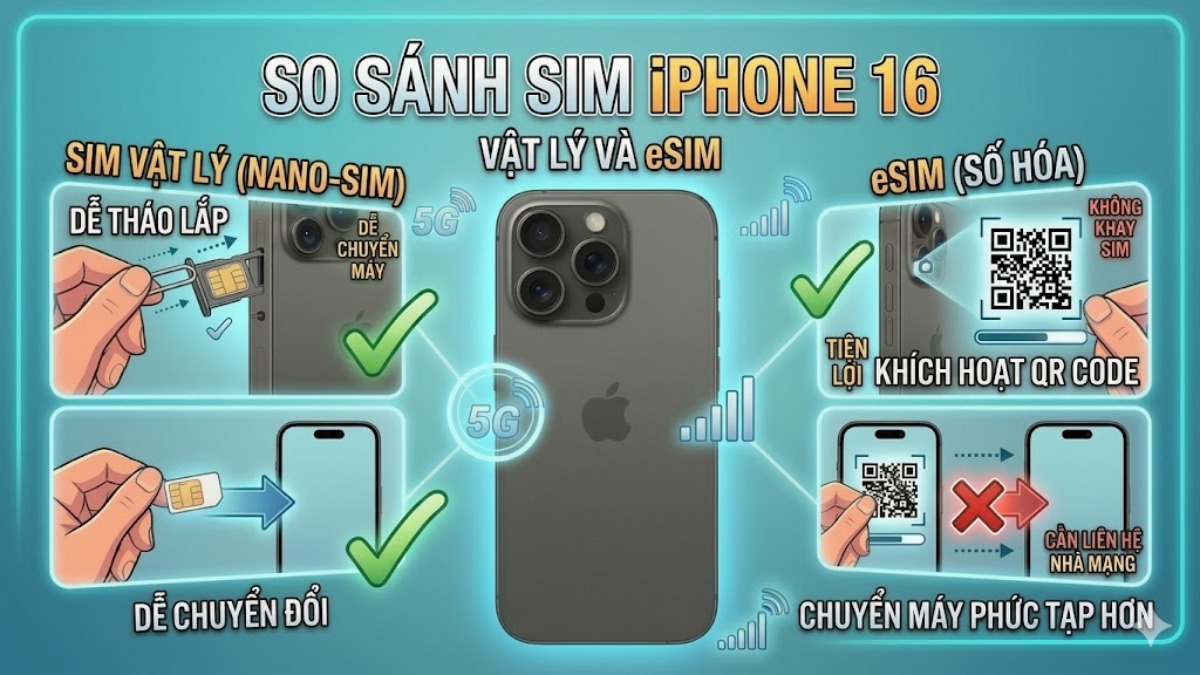 So sánh SIM vật lý và eSIM trên iPhone 16