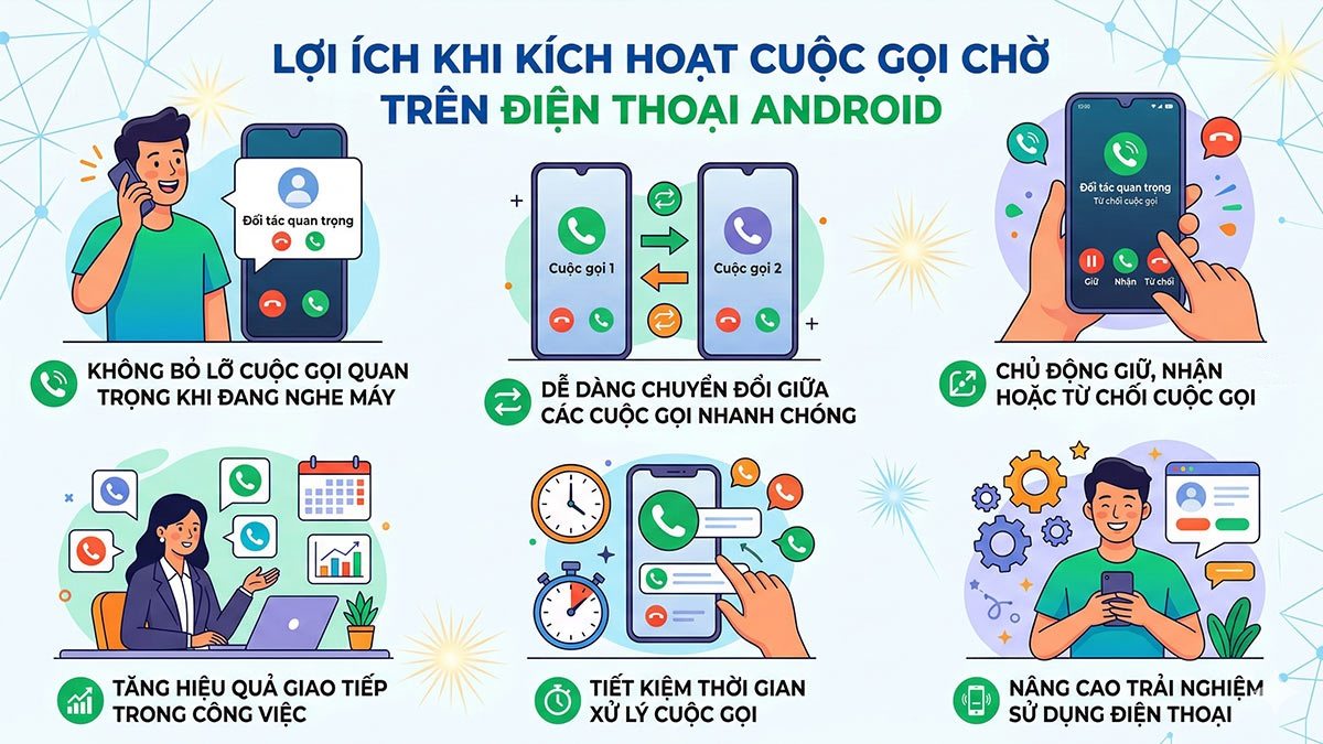 Những lợi ích thiết thực khi cài đặt cuộc gọi chờ trên Android cho người dùng.