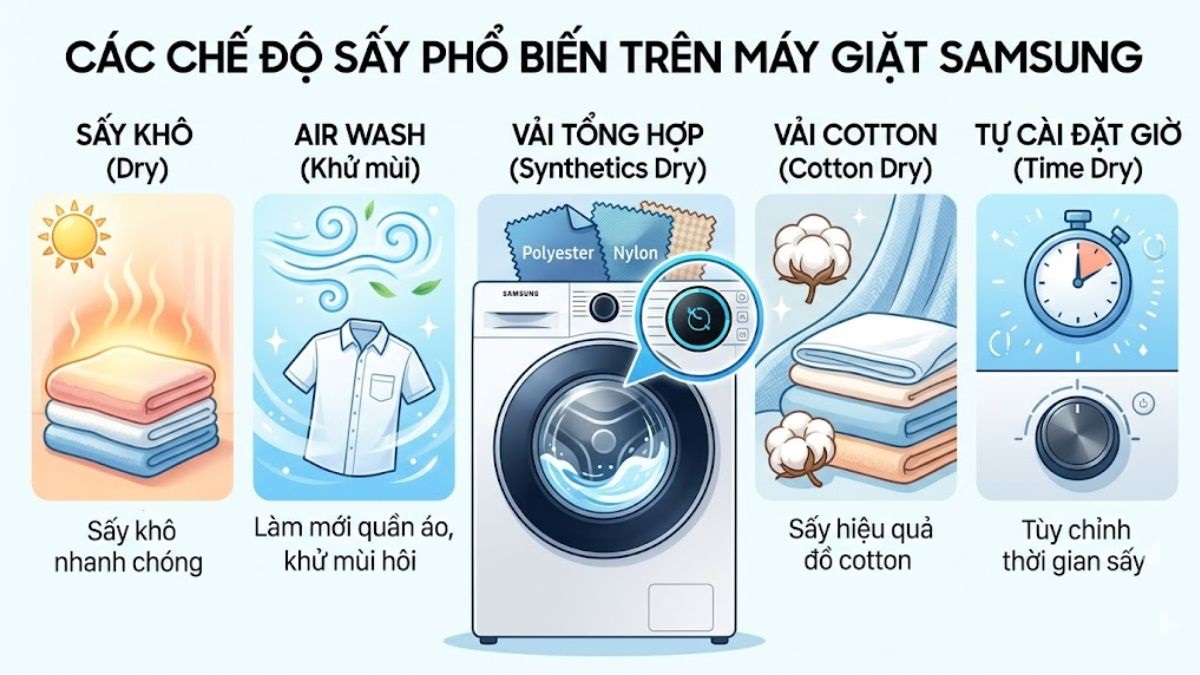 Các chế độ sấy phổ biến trên máy giặt Samsung