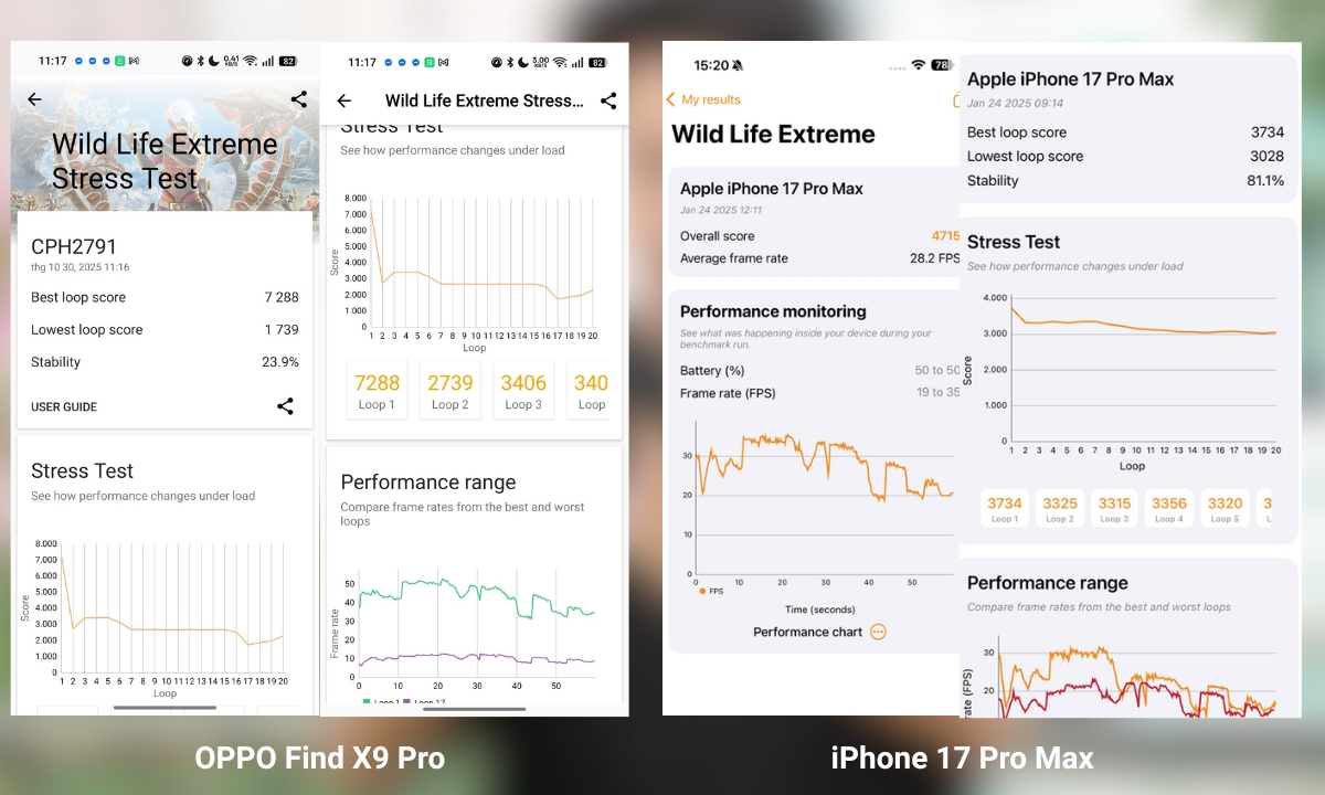 Đánh giá OPPO Find X9 Pro với ứng dụng 3DMark