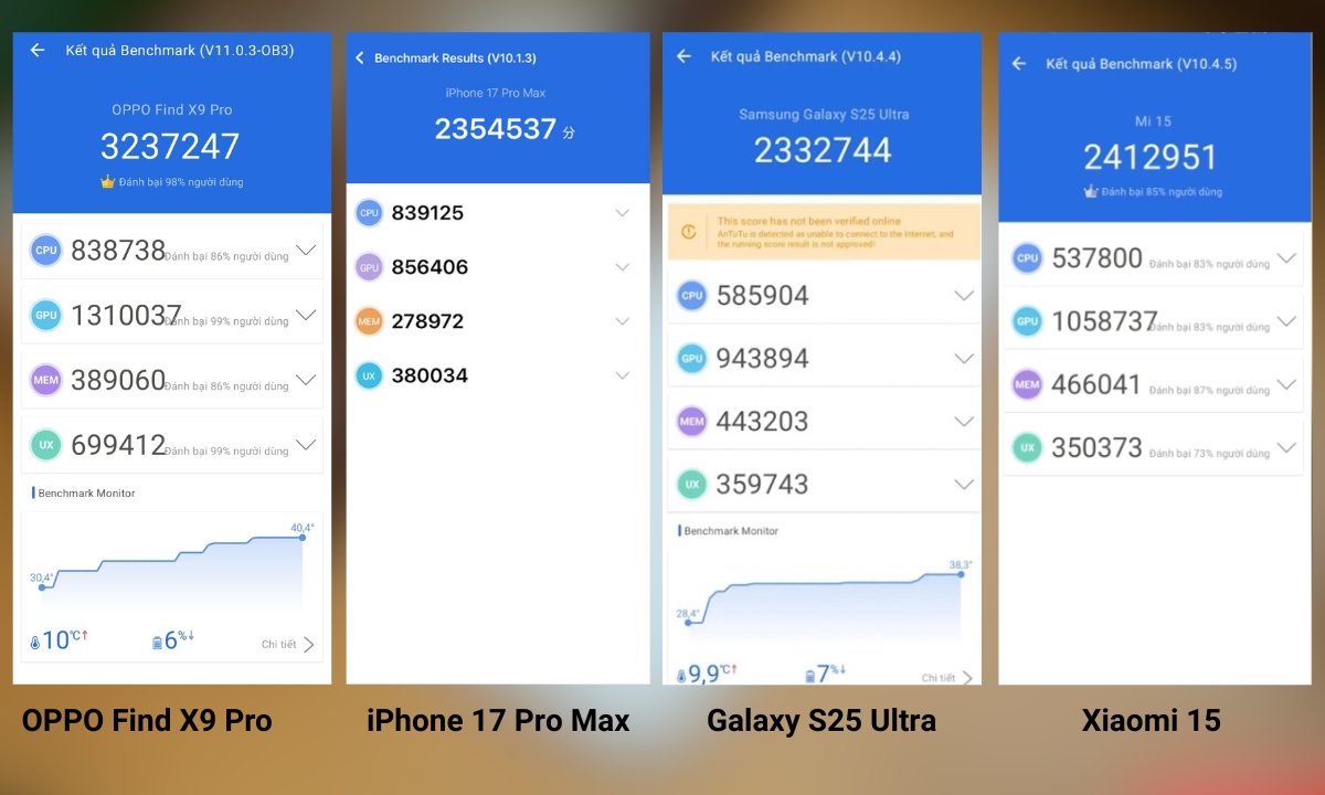 Đánh giá OPPO Find X9 Pro qua điểm số Antutu