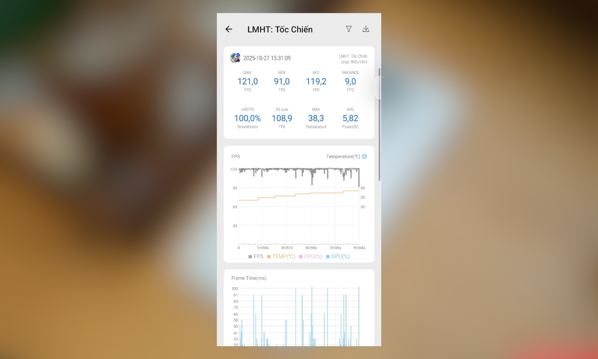Đánh giá OPPO Find X9 Pro qua tựa game Genshin Impact