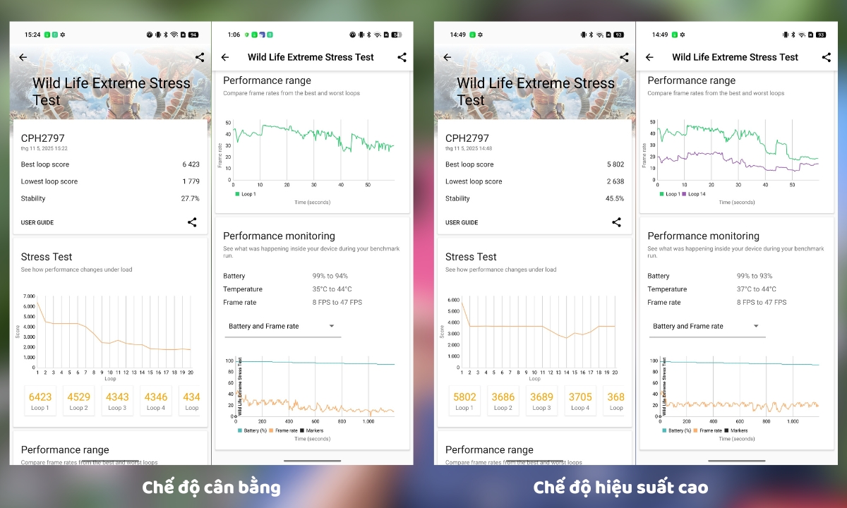 Đánh giá OPPO Find X9 qua ứng dụng 3DMark