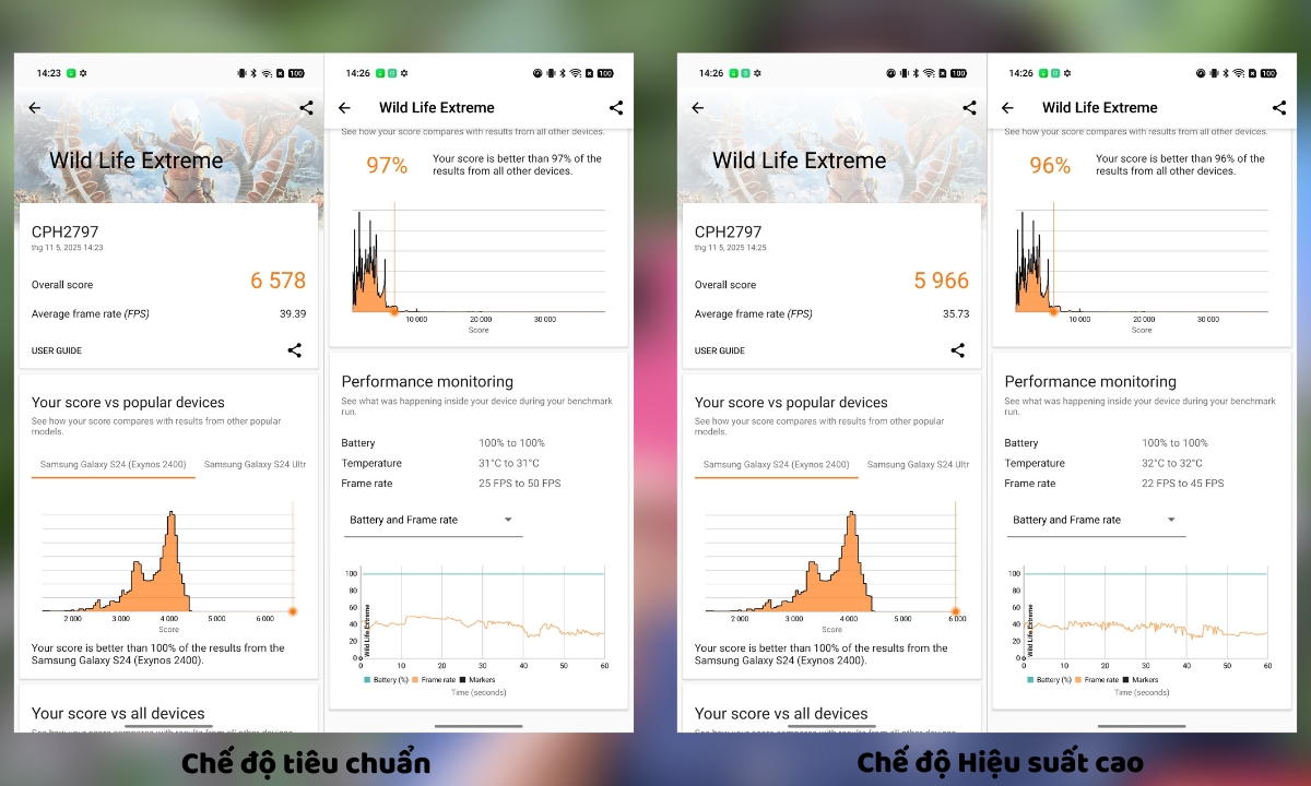 Đánh giá OPPO Find X9 qua ứng dụng 3DMark