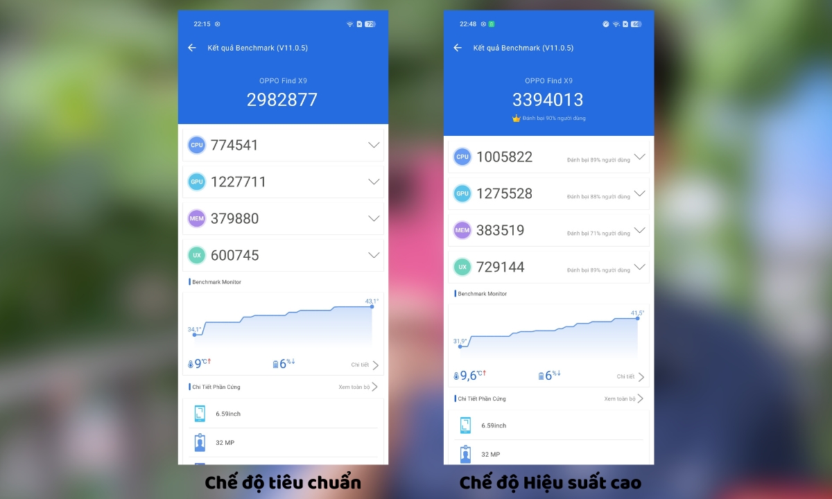 Đánh giá OPPO Find X9 qua ứng dụng Antutu