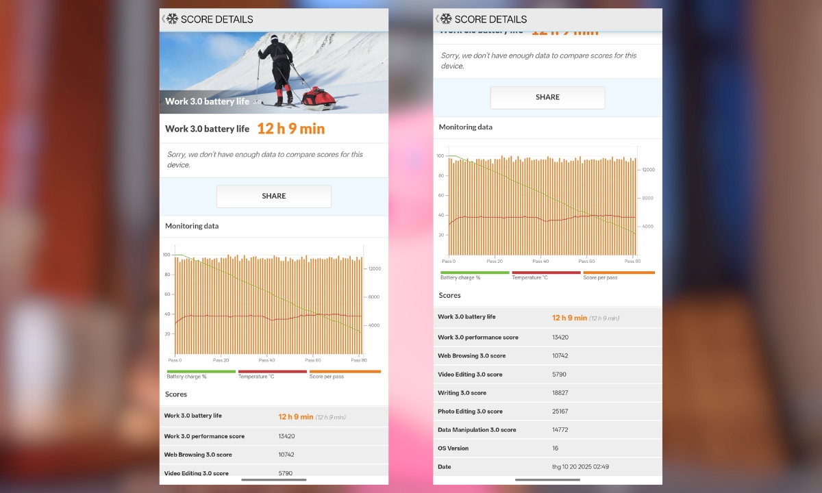 Đánh giá pin OPPO Find X9 qua ứng dụng PCMark