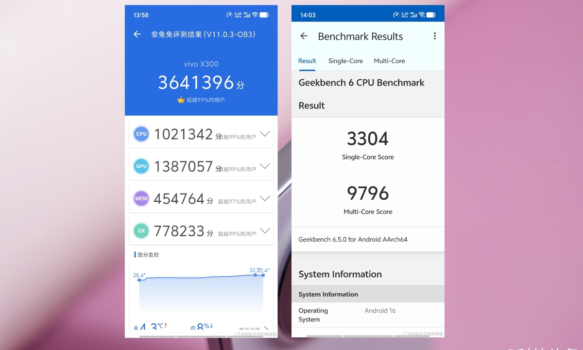 Điểm số Antutu của vivo X300
